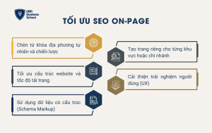 Tối ưu SEO On-page
