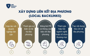 Xây dựng liên kết địa phương (Local Backlinks)