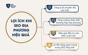 Lợi ích khi SEO địa phương hiệu quả