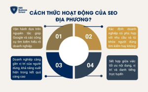 Cách thức hoạt động của SEO địa phương?