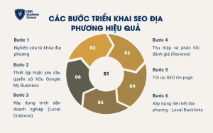 Các bước triển khai SEO địa phương hiệu quả