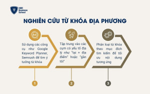 Nghiên cứu từ khóa địa phương