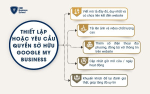 Thiết lập hoặc yêu cầu quyền sở hữu Google My Business