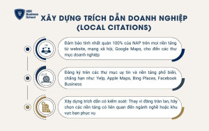 Xây dựng trích dẫn doanh nghiệp (Local Citations)