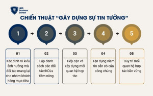Chiến thuật “gây dựng sự tin tưởng”