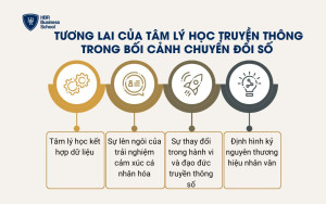 Tương lai của Tâm lý học Truyền thông trong bối cảnh chuyển đổi số
