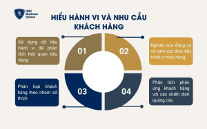 Hiểu hành vi và nhu cầu khách hàng