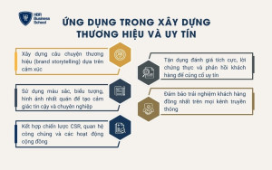 Ứng dụng trong xây dựng thương hiệu và uy tín