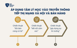 Áp dụng Tâm lý học vào truyền thông tiếp thị Mạng xã hội và bán hàng