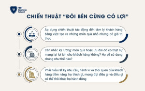 Chiến thuật “đôi bên cùng có lợi”
