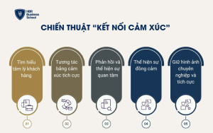 Chiến thuật “kết nối cảm xúc”