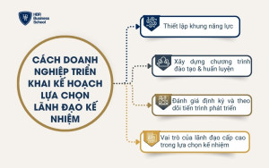 Cách doanh nghiệp triển khai kế hoạch lựa chọn lãnh đạo kế nhiệm
