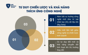 Tư duy chiến lược và khả năng thích ứng công nghệ