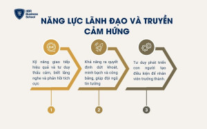 Năng lực lãnh đạo và truyền cảm hứng