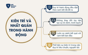 Kiên trì và nhất quán trong hành động