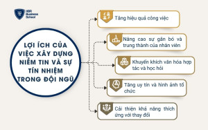 Lợi ích của việc xây dựng niềm tin và sự tín nhiệm trong đội ngũ