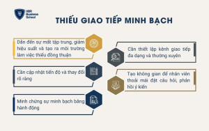 Thiếu giao tiếp minh bạch