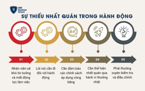 Sự thiếu nhất quán trong hành động