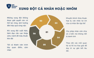 Xung đột cá nhân hoặc nhóm