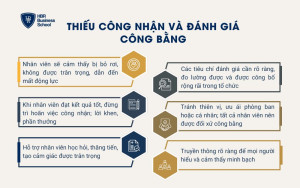 Thiếu công nhận và đánh giá công bằng