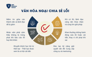 Văn hóa ngại chia sẻ lỗi