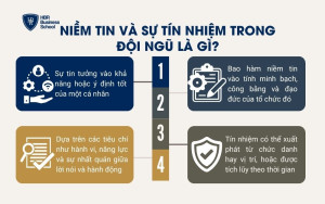 Niềm tin và sự tín nhiệm trong đội ngũ là gì?