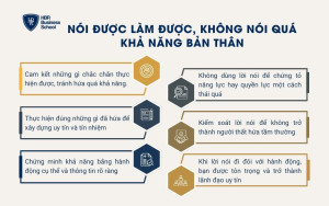 Nói được làm được, không nói quá khả năng bản thân