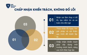 Chấp nhận khiển trách, không đổ lỗi