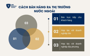 Cách bán hàng ra nước ngoài