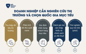 Doanh nghiệp cần nghiên cứu thị trường và chọn quốc gia mục tiêu