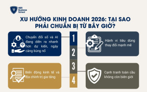 Xu hướng kinh doanh 2026: Tại sao phải chuẩn bị từ bây giờ?