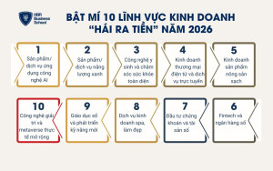 Bật mí 10 lĩnh vực kinh doanh “hái ra tiền” năm 2026