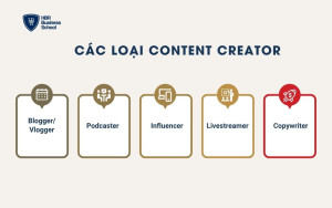 Các loại Content Creator