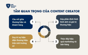 Tầm quan trọng của Content Creator