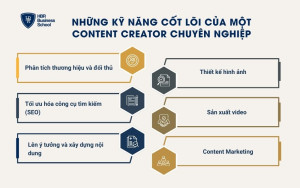 Những kỹ năng cốt lõi của một Content Creator chuyên nghiệp