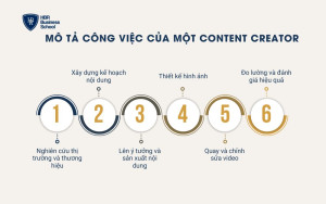Mô tả công việc của một Content Creator
