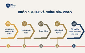 Bước 5: Quay và chỉnh sửa video