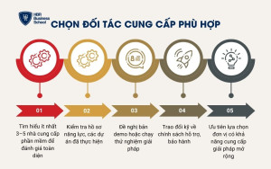 Chọn đối tác cung cấp phù hợp