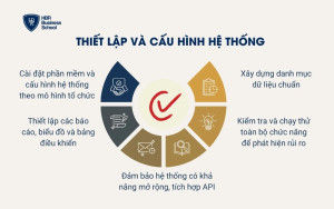 Thiết lập và cấu hình hệ thống