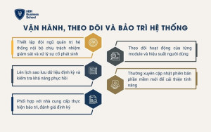 Vận hành, theo dõi và bảo trì hệ thống