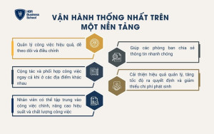 Vận hành thống nhất trên một nền tảng