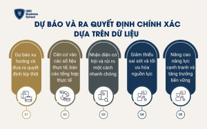 Dự báo và ra quyết định chính xác dựa trên dữ liệu