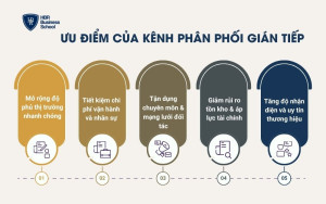 Ưu điểm của kênh phân phối gián tiếp