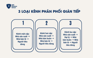 3 loại kênh phân phối gián tiếp