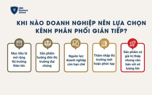 Khi nào doanh nghiệp nên lựa chọn kênh phân phối gián tiếp?
