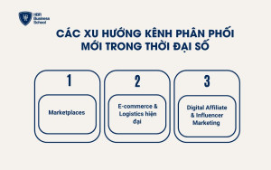 Các xu hướng kênh phân phối mới trong thời đại số