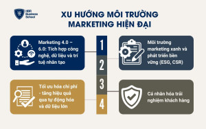 Xu hướng môi trường marketing hiện đại