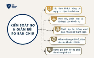Kiểm soát nợ & giảm rủi ro bán chịu