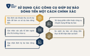 Sử dụng các công cụ giúp dự báo dòng tiền một cách chính xác
