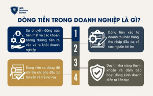 Dòng tiền trong doanh nghiệp là gì?
